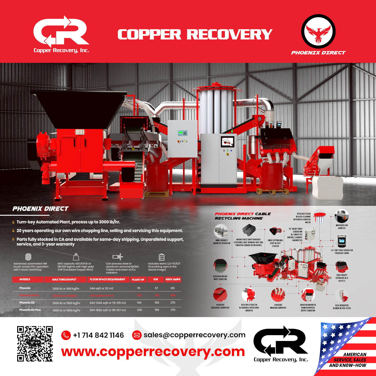 Copper Recovery Phoenix Direct