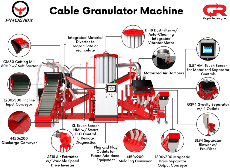 phoenix-infographic